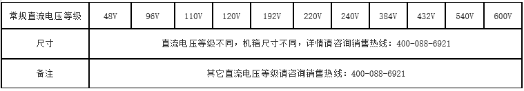 單相逆變電源(圖3) 單相逆變電源(圖3)